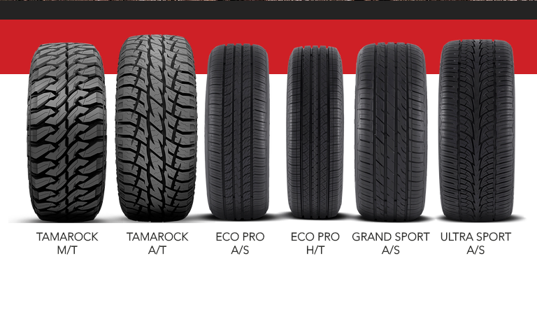 Safeer Tyres Trading, Dubai: Exporting Tyres, Batteries & Brake Pads to Africa